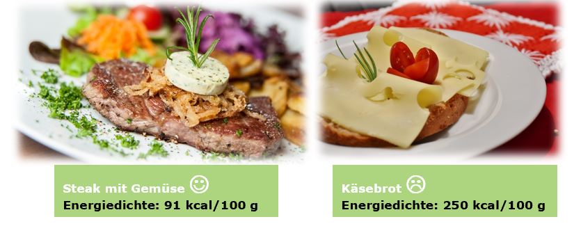 Kalorien Vergleich